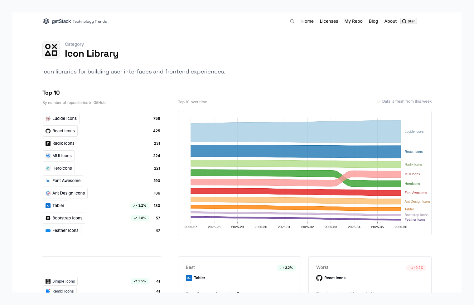 Real-time GitHub Icon Library Trends