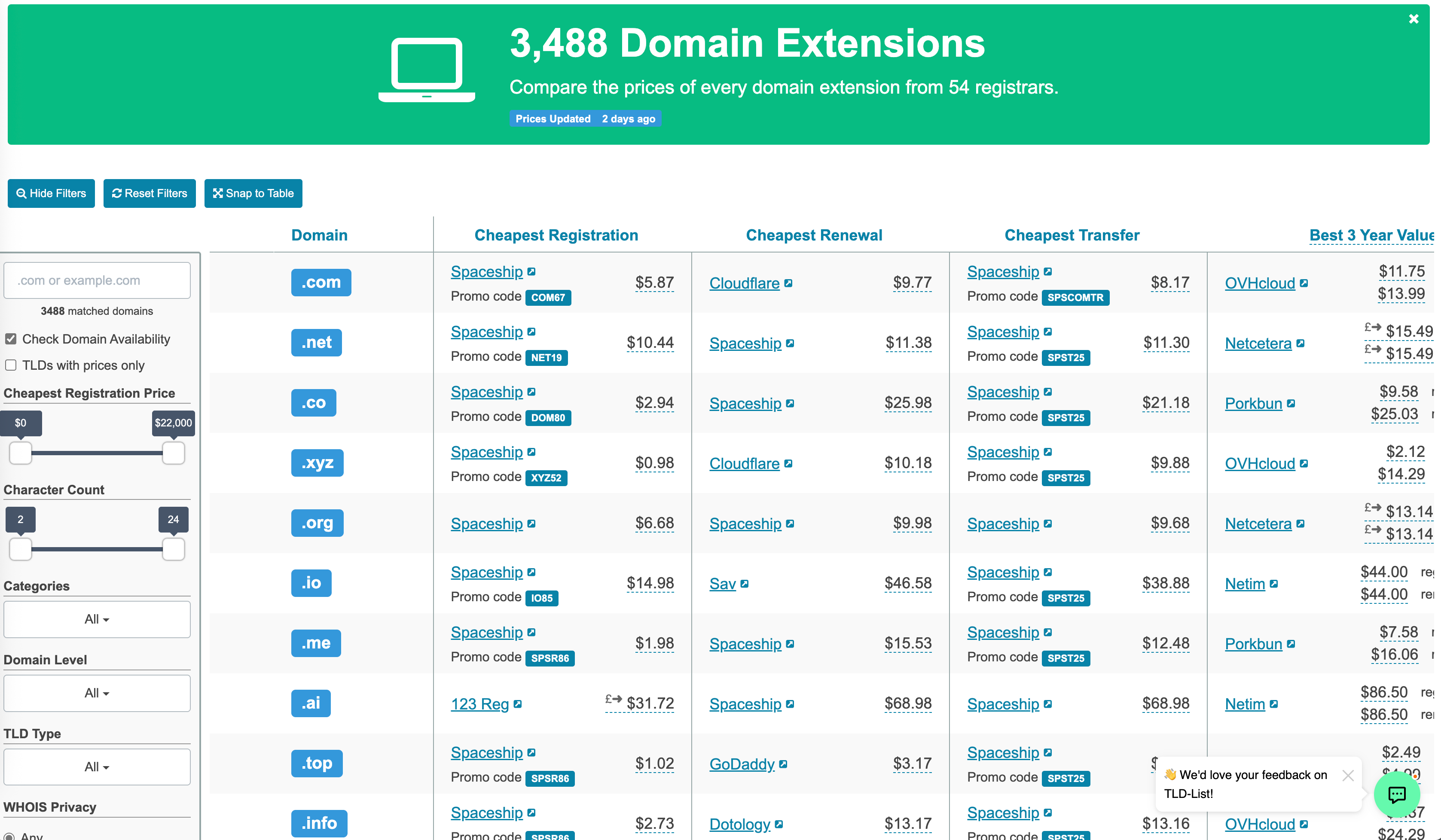 TLD List: Ultimate Domain Comparison Tool